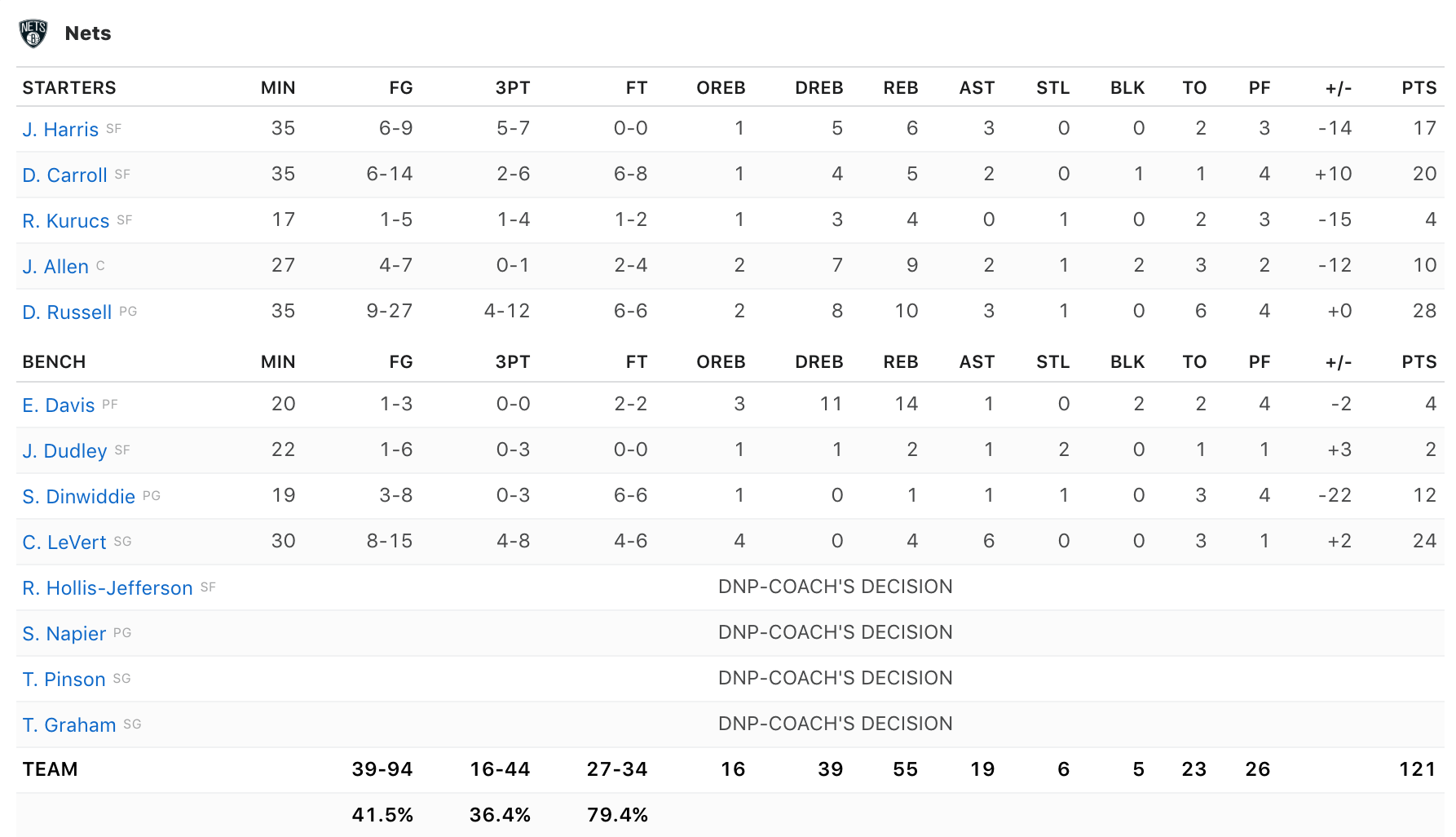 Vừa trở lại, Giannis Antetokounmpo trút giận lên Brooklyn Nets cùng với... cột rổ và đồng hồ 24 giây?